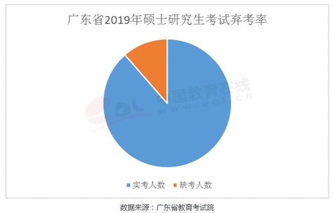 九游会J9 J9九游会全国百所高校考研难度排名分享（附：各省历年考研报考人数分析）(图18)