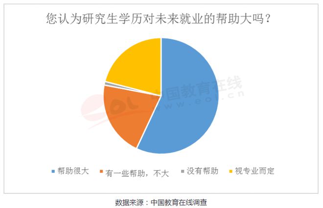 九游会J9 J9九游会全国百所高校考研难度排名分享（附：各省历年考研报考人数分析）(图21)