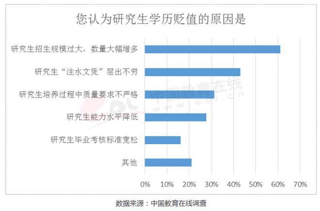 九游会J9 J9九游会全国百所高校考研难度排名分享（附：各省历年考研报考人数分析）(图23)