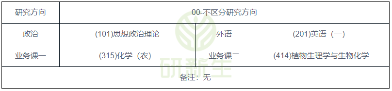 安徽农业大学茶学24考研分析：考试科目、九游会J9 J9九游会参考书、录取线等(图2)