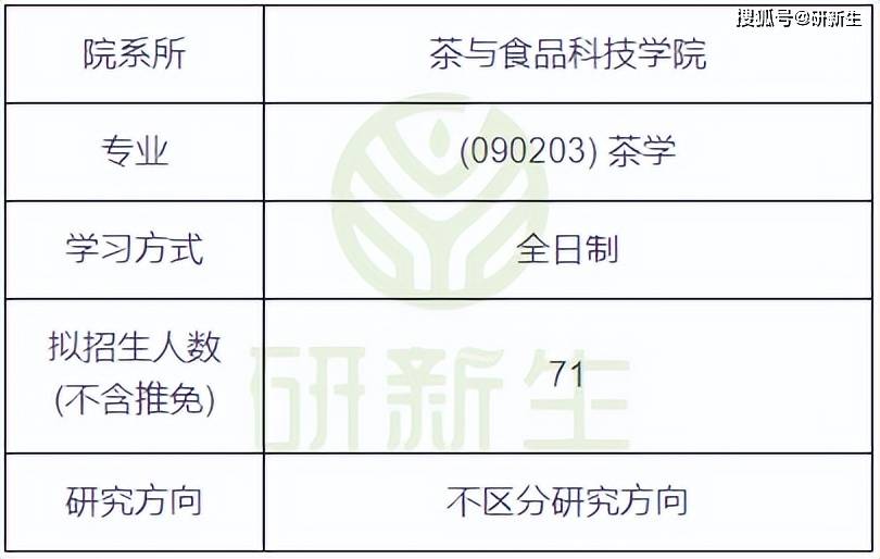安徽农业大学茶学24考研分析：考试科目、九游会J9 J9九游会参考书、录取线等(图1)