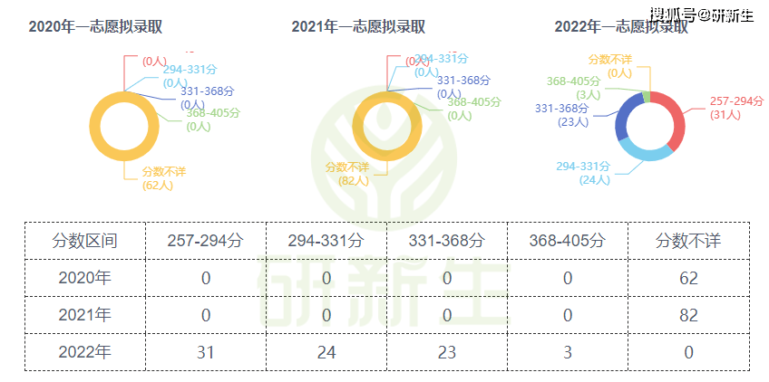 安徽农业大学茶学24考研分析：考试科目、九游会J9 J9九游会参考书、录取线等(图3)