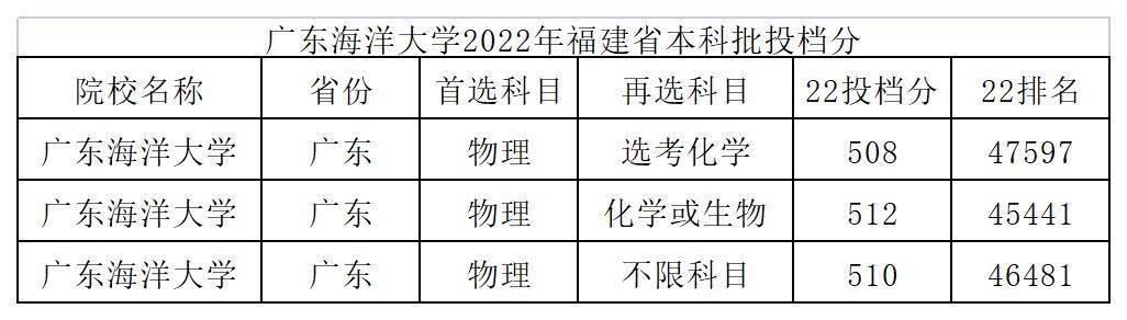 福建省2九游会J9 J9九游会所！全国仅有的10所“海洋”大学盘点！(图5)