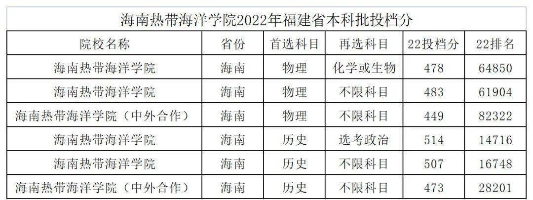 福建省2九游会J9 J9九游会所！全国仅有的10所“海洋”大学盘点！(图6)