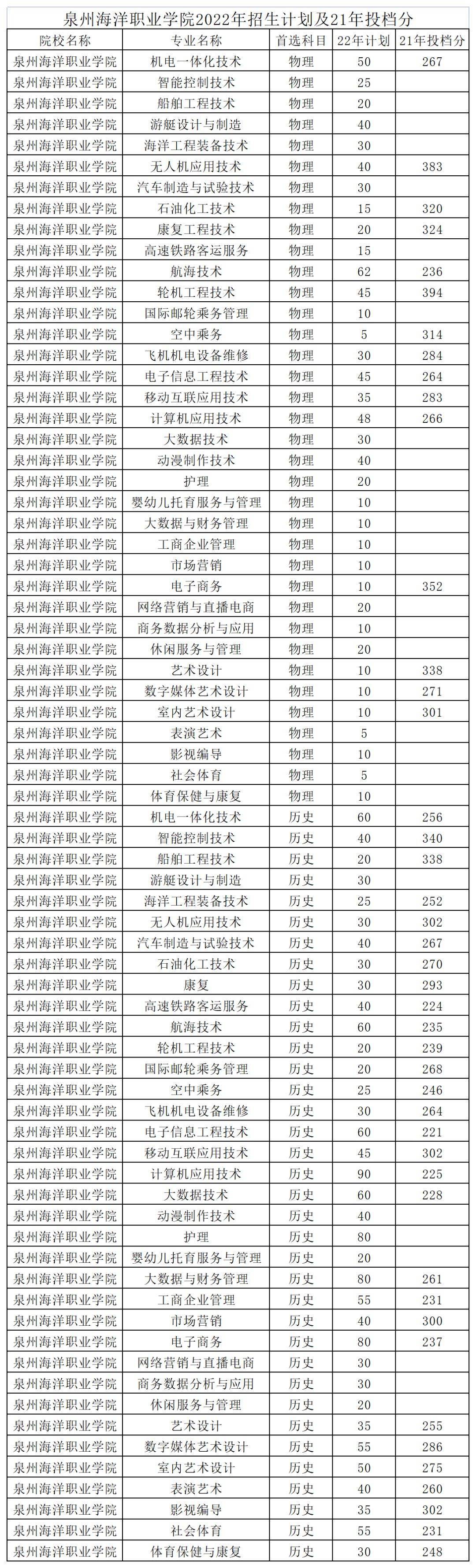 福建省2九游会J9 J9九游会所！全国仅有的10所“海洋”大学盘点！(图8)