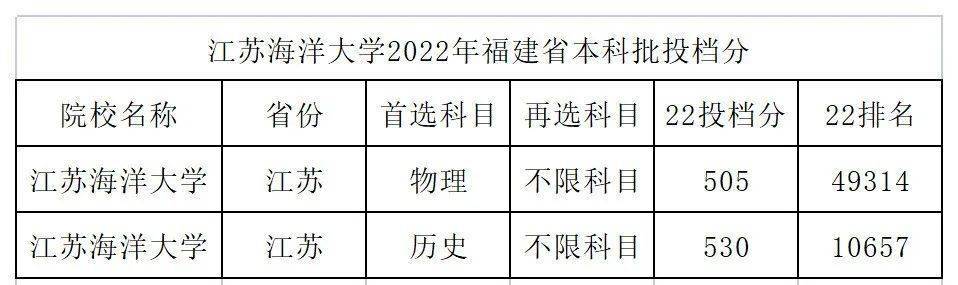 福建省2九游会J9 J9九游会所！全国仅有的10所“海洋”大学盘点！(图7)