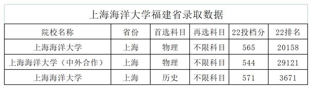福建省2九游会J9 J9九游会所！全国仅有的10所“海洋”大学盘点！(图2)