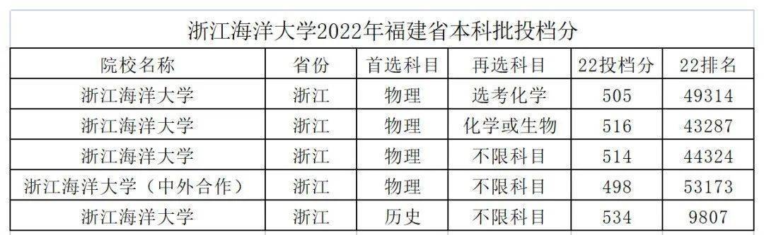 福建省2九游会J9 J9九游会所！全国仅有的10所“海洋”大学盘点！(图4)