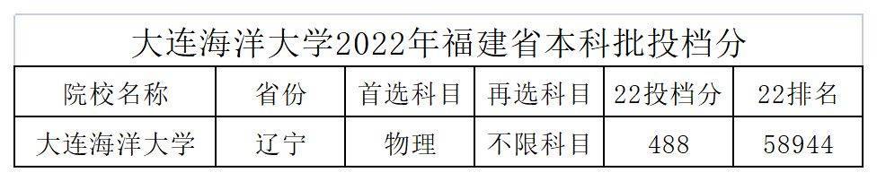 福建省2九游会J9 J9九游会所！全国仅有的10所“海洋”大学盘点！(图3)