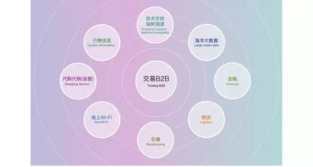 九游会J9 J9九游会宁波海上鲜信息技术有限公司——专业的B2B海鲜交易平台(图1)