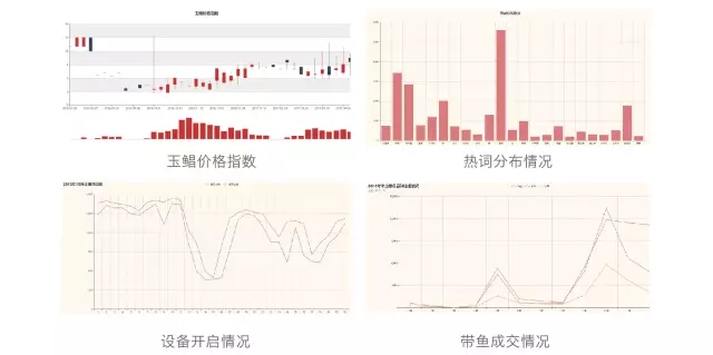 九游会J9 J9九游会宁波海上鲜信息技术有限公司——专业的B2B海鲜交易平台(图4)