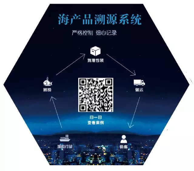 九游会J9 J9九游会宁波海上鲜信息技术有限公司——专业的B2B海鲜交易平台(图3)