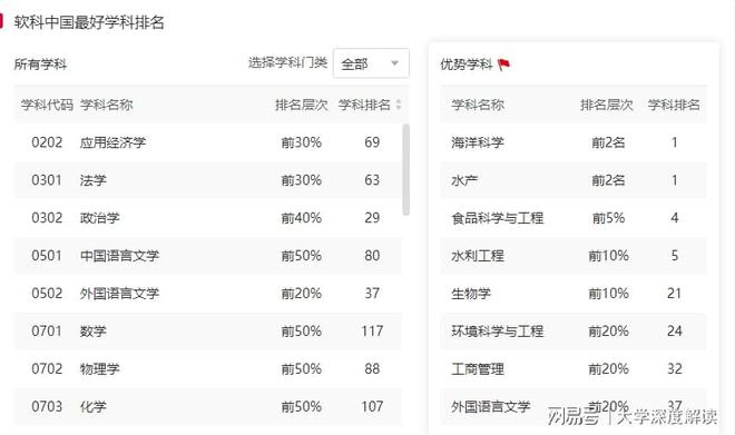 中国海洋大学怎么样？海之底蕴尽在于此九游会J9 J9九游会(图2)