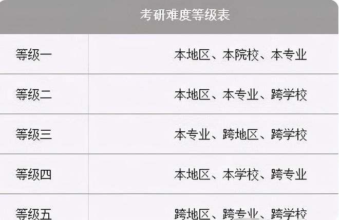 J9九游会 九游会J9考研难度等级表出炉划分为5个等级最后一相当于“陪跑”(图3)
