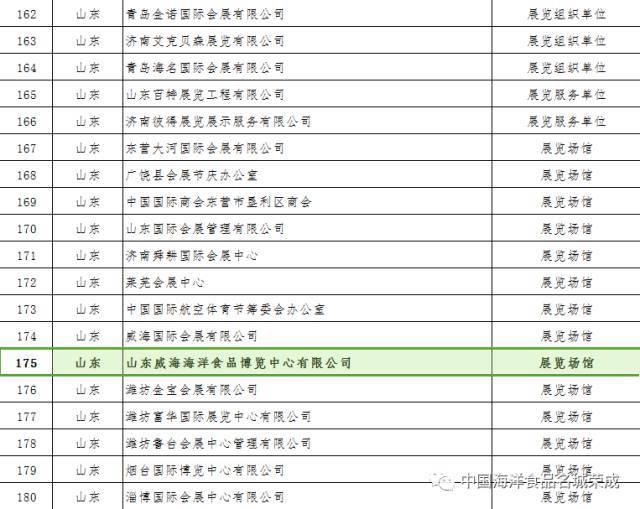 我市海洋食品博览J9九游会 九游会J9中心列国家商务展览重点名单(图2)