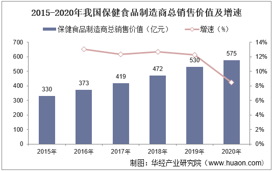 九游会J9 J9九游会2022-2027年中国海洋保健食品市场规模预测及战略咨询报告(图2)
