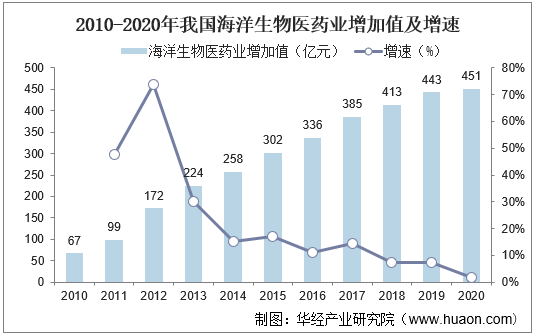 九游会J9 J9九游会2022-2027年中国海洋保健食品市场规模预测及战略咨询报告(图3)