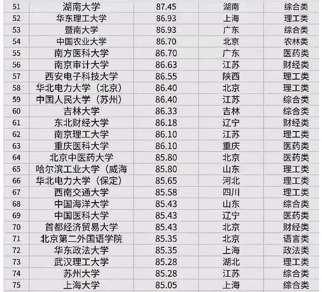J9九游会 九游会J92022高校考研难度排行榜第一档陪跑者众多第四档不要轻易尝试(图4)