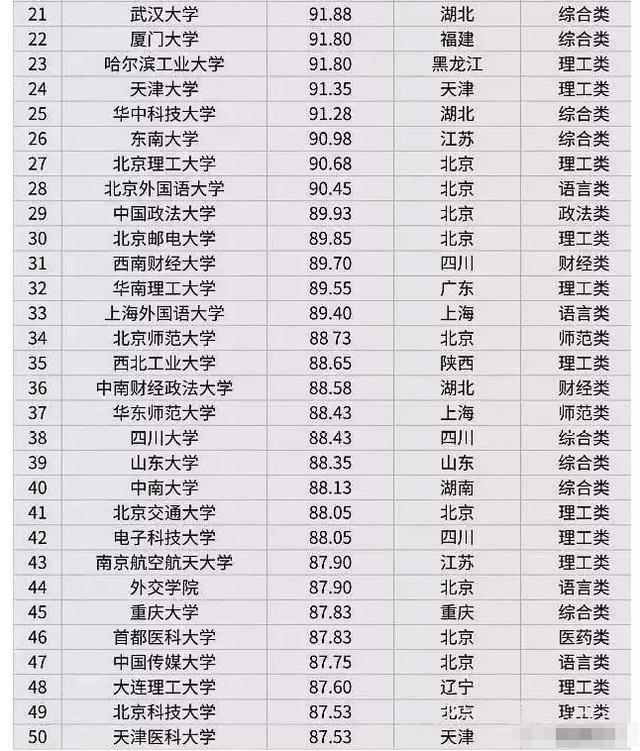 J9九游会 九游会J92022高校考研难度排行榜第一档陪跑者众多第四档不要轻易尝试(图3)