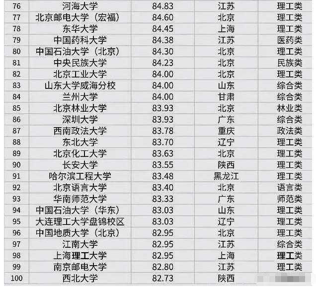 J9九游会 九游会J92022高校考研难度排行榜第一档陪跑者众多第四档不要轻易尝试(图5)