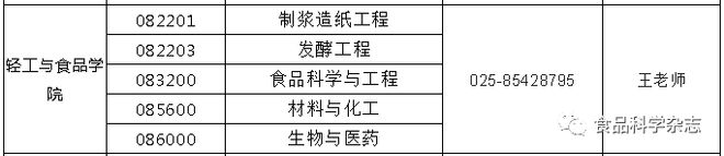 考研调剂]2022年食品相关专业硕士研究生调剂最新信息（9 所高校）J9九游会 九游会J9(图7)