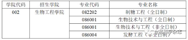 考研调剂]2022年食品相关专业硕士研究生调剂最新信息（9 所高校）J9九游会 九游会J9(图3)