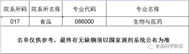 考研调剂]2022年食品相关专业硕士研究生调剂最新信息（9 所高校）J9九游会 九游会J9(图11)