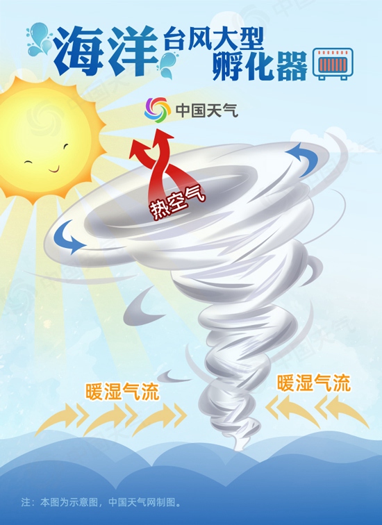 九游会J9 J9九游会一组图了解海洋在各种天气背后扮演了什么角色？(图3)