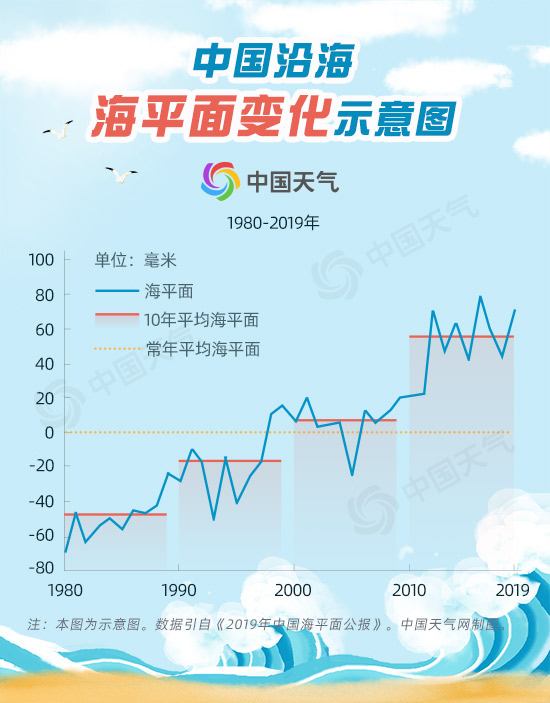 J9九游会 九游会J9海洋温度上升05℃ 将会给天气气候带来怎样的变化？(图4)