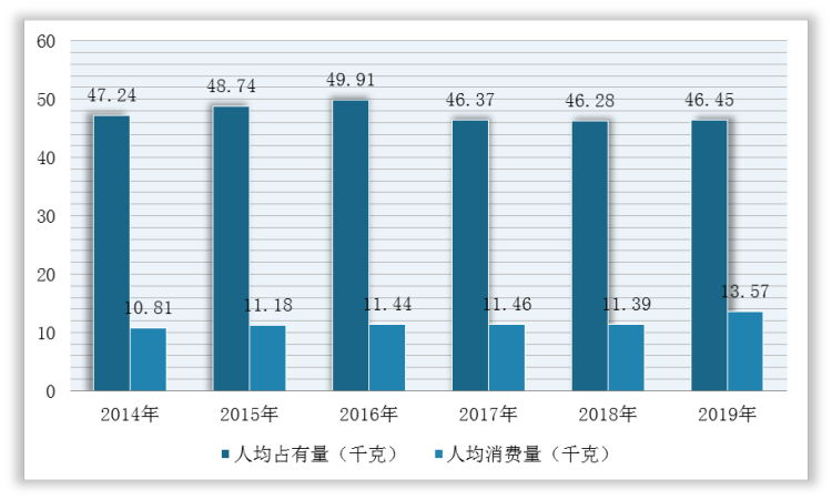 九游会J9 J9九游会我国海洋食品行业加工产量稳定 市场实现全球流通 优质类产品市场广阔(图11)