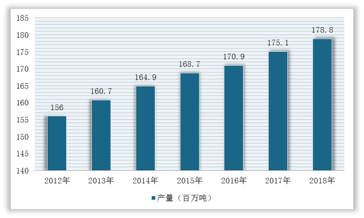 九游会J9 J9九游会我国海洋食品行业加工产量稳定 市场实现全球流通 优质类产品市场广阔(图1)