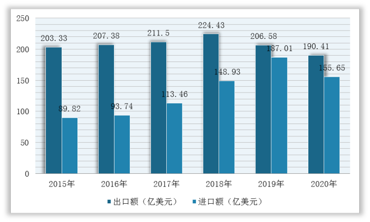 九游会J9 J9九游会我国海洋食品行业加工产量稳定 市场实现全球流通 优质类产品市场广阔(图8)