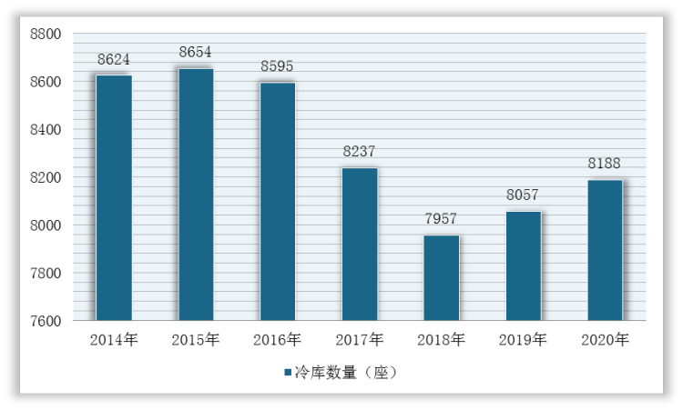 九游会J9 J9九游会我国海洋食品行业加工产量稳定 市场实现全球流通 优质类产品市场广阔(图7)