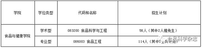 考研调剂]2022年食品相关专业硕士研究生调剂最新信息（6所高校）J9九游会 九游会J9(图3)
