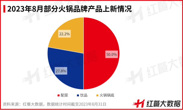 J9九游会 九游会J98月红餐指数榜发布：茶咖创新趋同“小吃小喝”持续获资本青睐(图6)