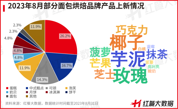 J9九游会 九游会J98月红餐指数榜发布：茶咖创新趋同“小吃小喝”持续获资本青睐(图5)