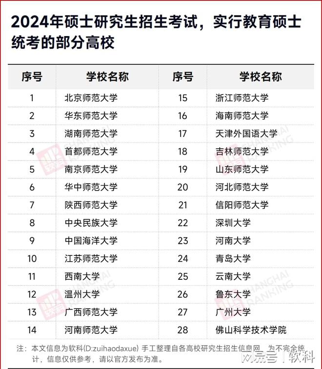 J9九游会 九游会J9大变化！考研更难了？(图3)