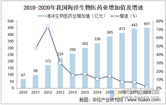2020年中国海洋保健食品行业市场现状分析未来机遇与挑战并存「J9九游会 九游会J9图」(图3)