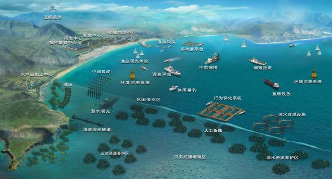 我国海洋牧场发展现状、问题及对策九游会J9 J9九游会(图1)