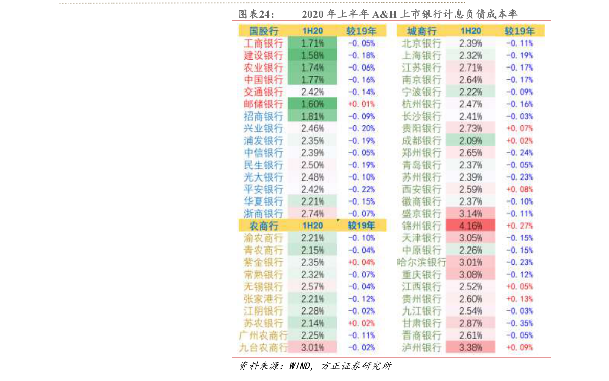中国海洋大学排名（中国海洋大学2020九游会J9 J9九游会分数线文科）(图1)