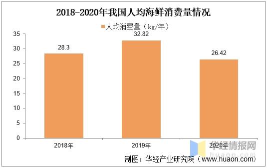 J9九游会 九游会J92020年中国海鲜餐饮业市场现状、SWOT分析与前景展望「图」(图5)