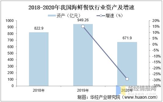 J9九游会 九游会J92020年中国海鲜餐饮业市场现状、SWOT分析与前景展望「图」(图3)