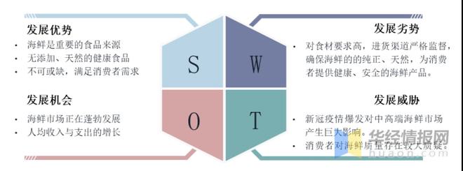 J9九游会 九游会J92020年中国海鲜餐饮业市场现状、SWOT分析与前景展望「图」(图11)