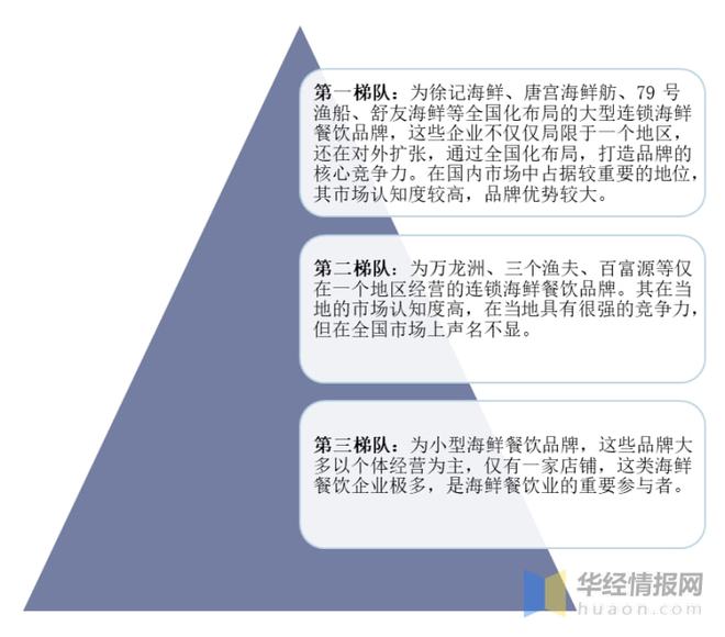 J9九游会 九游会J92020年中国海鲜餐饮业市场现状、SWOT分析与前景展望「图」(图9)
