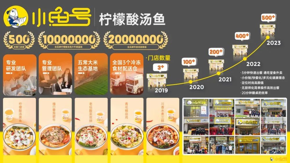 大牌云集！2023餐饮产业展优质参展企业公九游会J9 J9九游会布(图98)