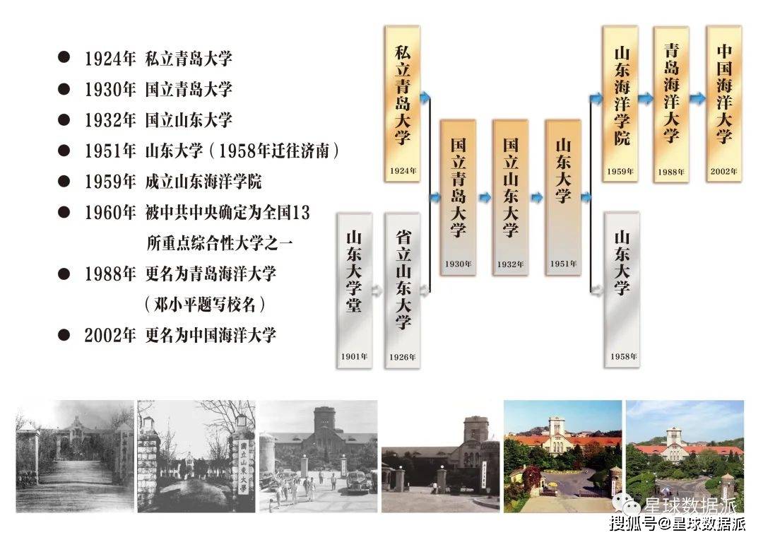 J9九游会 九游会J9名校观察 中国海洋大学的“末流985”困局(图1)
