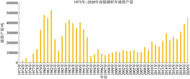 中国在南极发九游会J9 J9九游会现“海上粮仓”能养活14亿人？(图5)