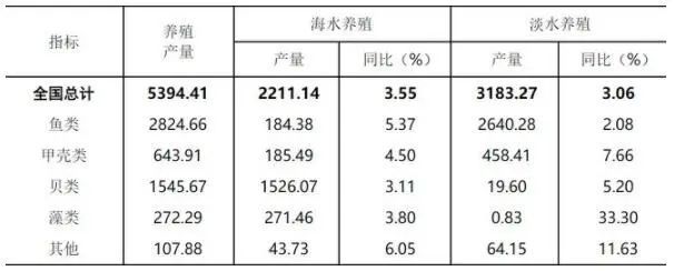 中国在南极发九游会J9 J9九游会现“海上粮仓”能养活14亿人？(图10)