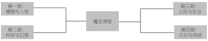 武汉大学：九游会J9 J9九游会大山里的魔法教室(图1)