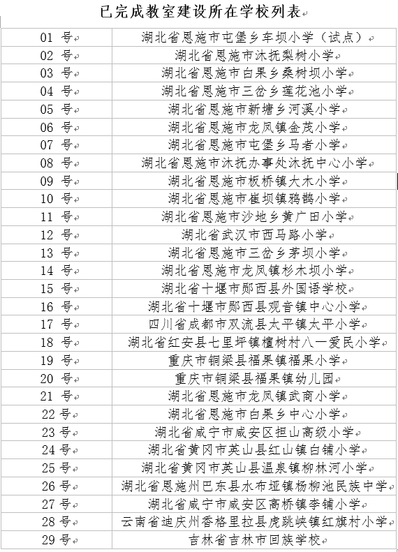 武汉大学：九游会J9 J9九游会大山里的魔法教室(图3)